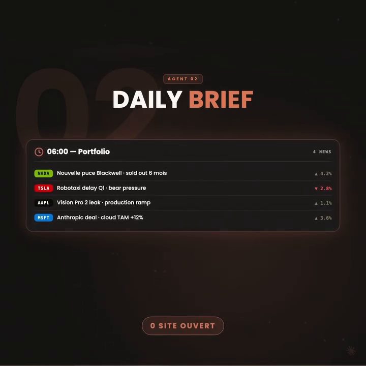 Brief matinal type : 4 news priorisées sur NVDA, TSLA, AAPL et MSFT avec impact prix