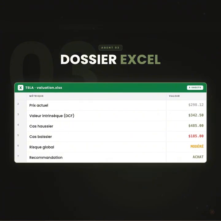 Dossier Excel TSLA : prix actuel, valeur DCF, cas haussier et baissier, niveau de risque et recommandation