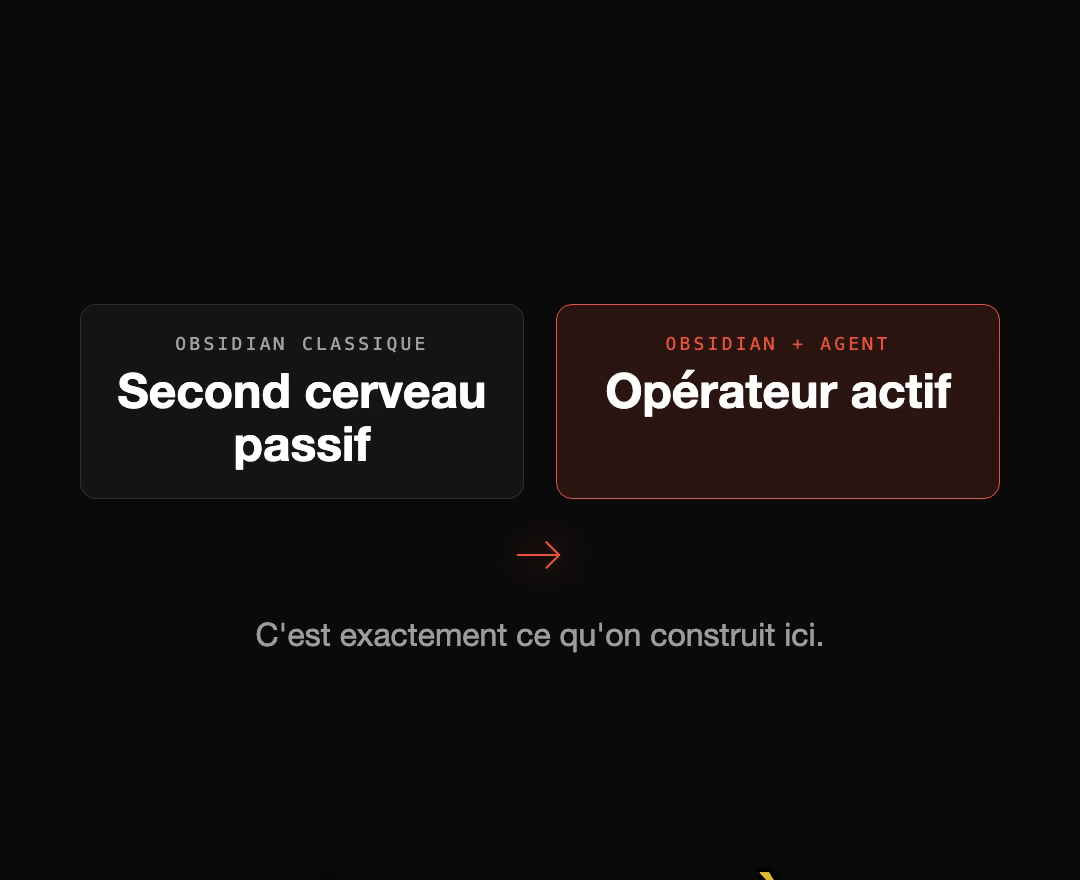 Obsidian classique = second cerveau passif. Obsidian + agent = opérateur actif qui agit sur tes notes.