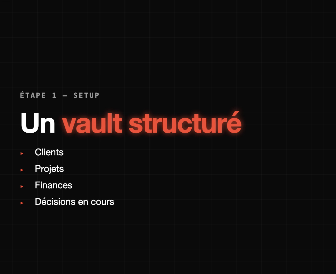 Étape 1 SETUP : un vault structuré avec Clients, Projets, Finances et Décisions en cours.