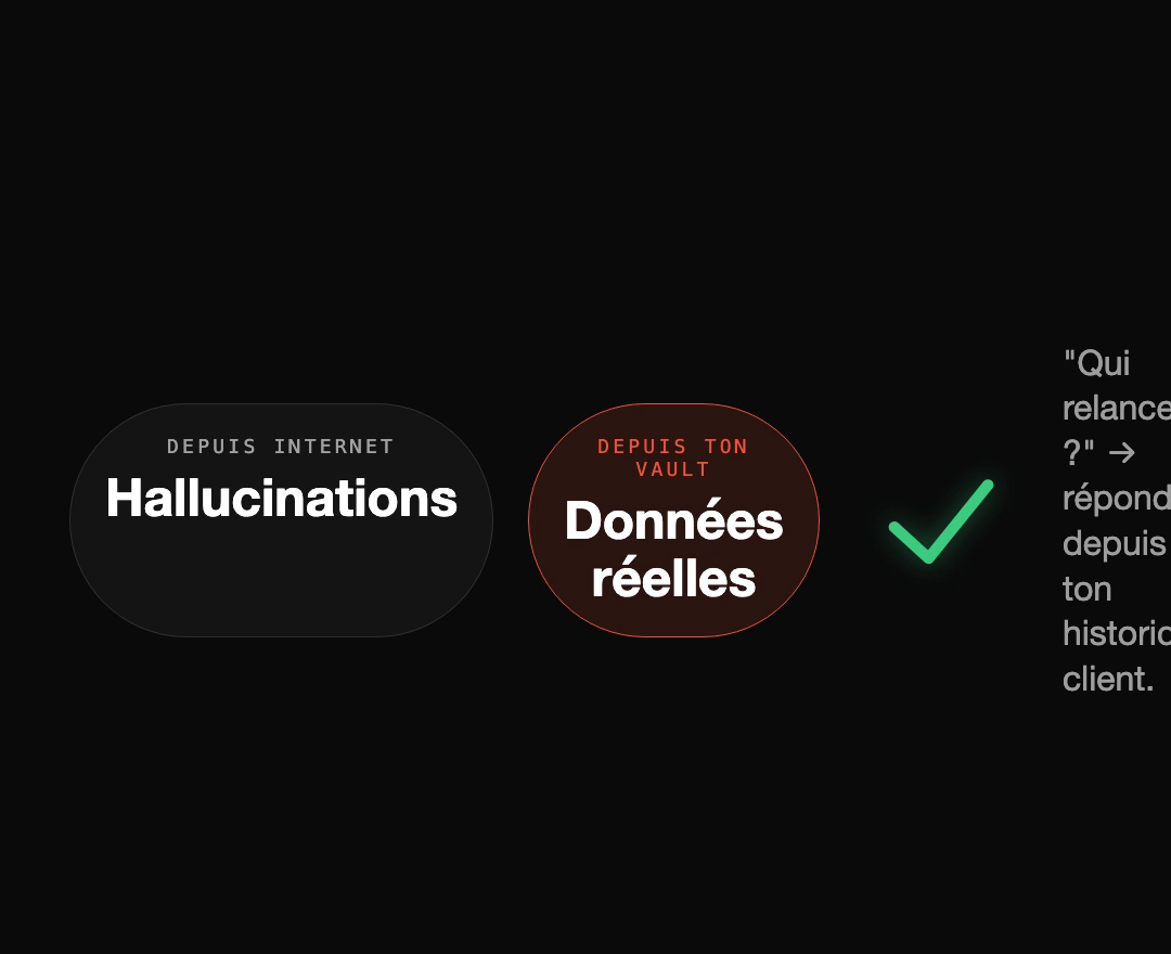 Depuis Internet = hallucinations. Depuis ton vault = données réelles, avec le bon contexte client.
