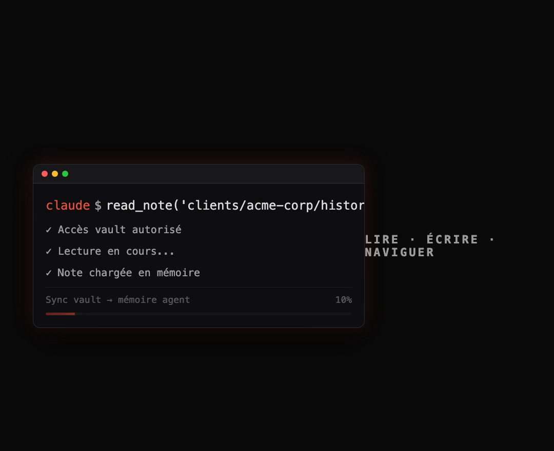 Terminal : Claude exécute read_note sur un fichier client. L'agent peut lire, écrire et naviguer ton vault.