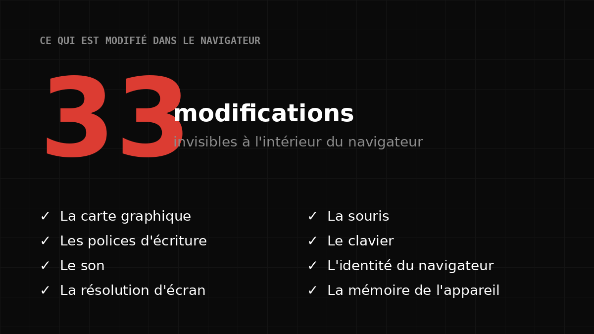 Liste des 33 modifications invisibles à l'intérieur du navigateur : carte graphique, polices, son, résolution, souris, clavier, identité, mémoire