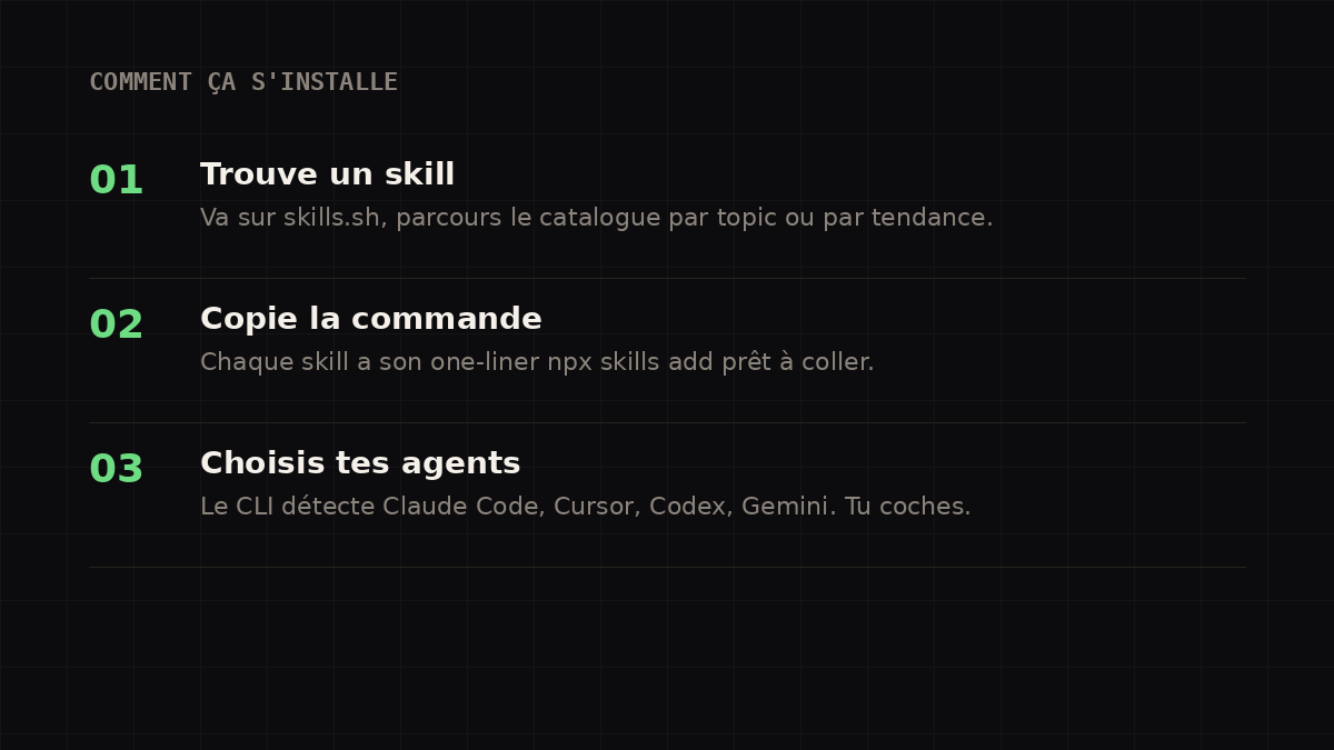 Les 3 étapes : trouver un skill, copier la commande, choisir les agents