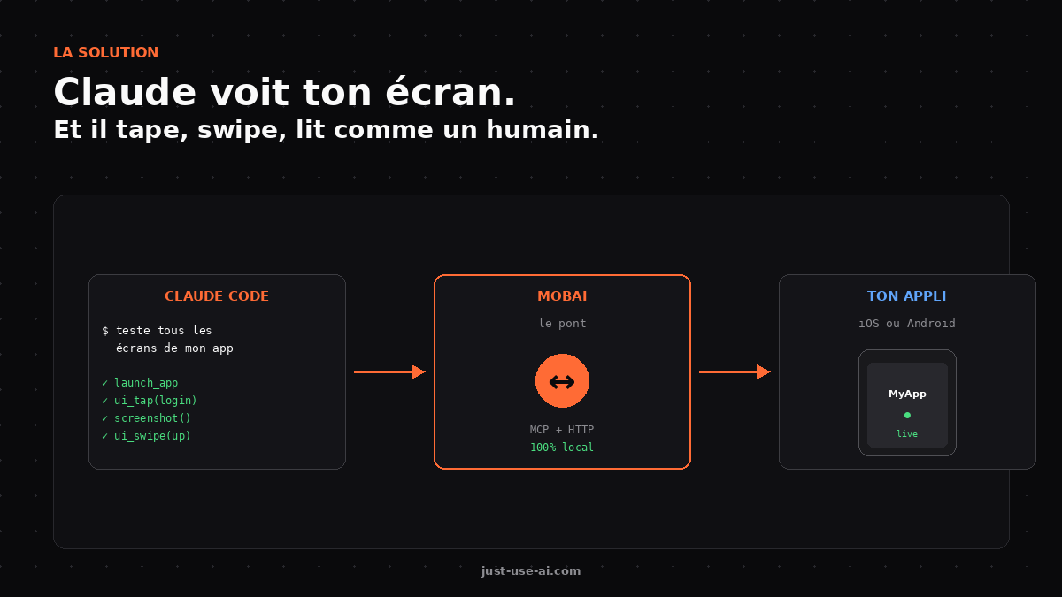 Le pont entre Claude Code et ton appli, tout en local