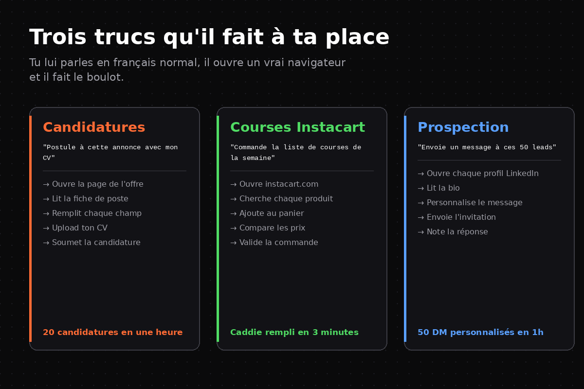 Trois cards : Candidatures avec CV, Courses Instacart, Prospection LinkedIn