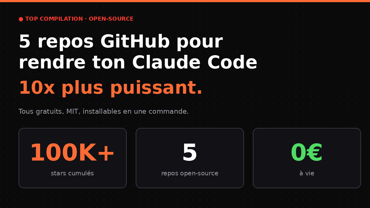 5 repos GitHub pour rendre ton Claude Code 10x plus puissant