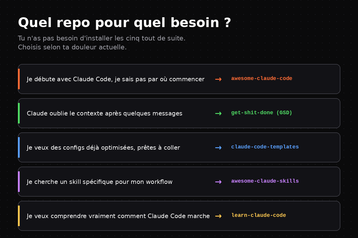 Matrice 5 douleurs courantes mappées chacune au repo qui la résout