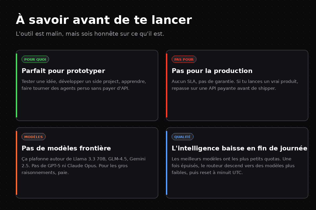 Quatre points d'honnêteté : pour quoi, pas pour la prod, pas de modèles frontière, intelligence variable