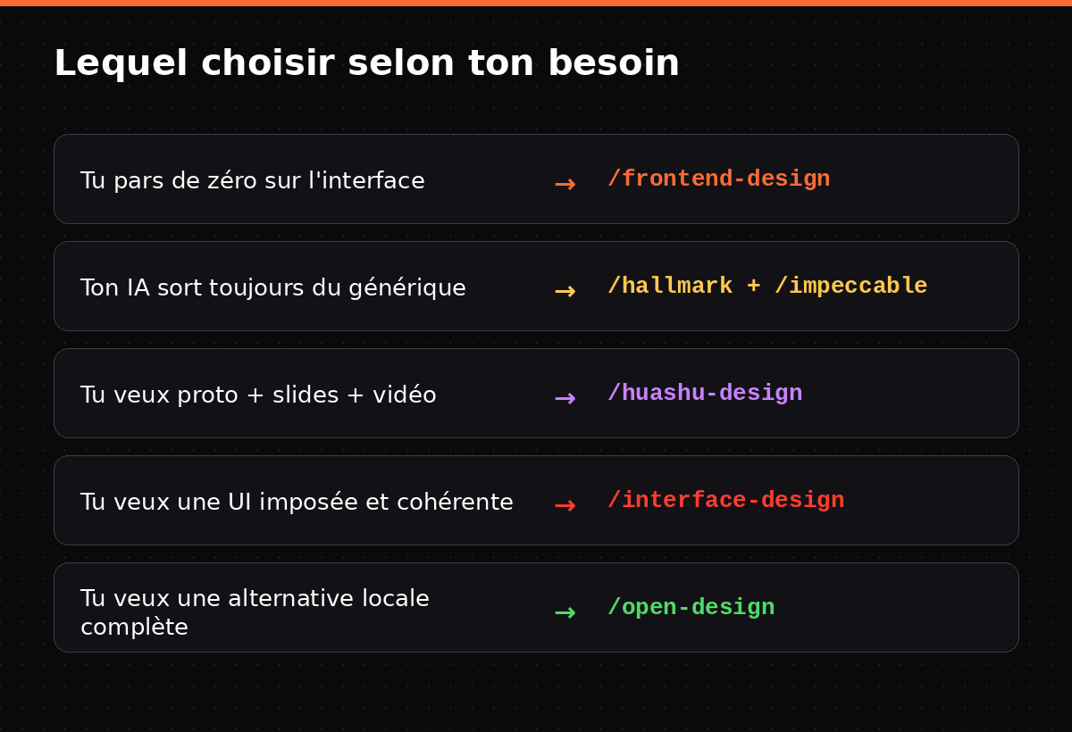 Quel skill pour quel besoin