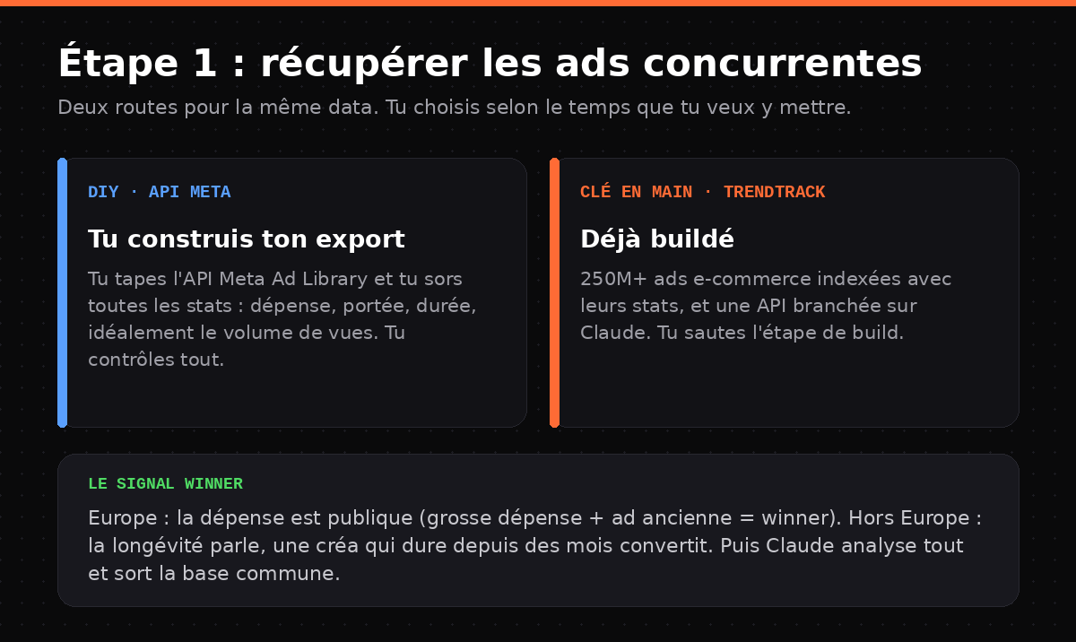 Deux routes pour récupérer la data, et le signal winner
