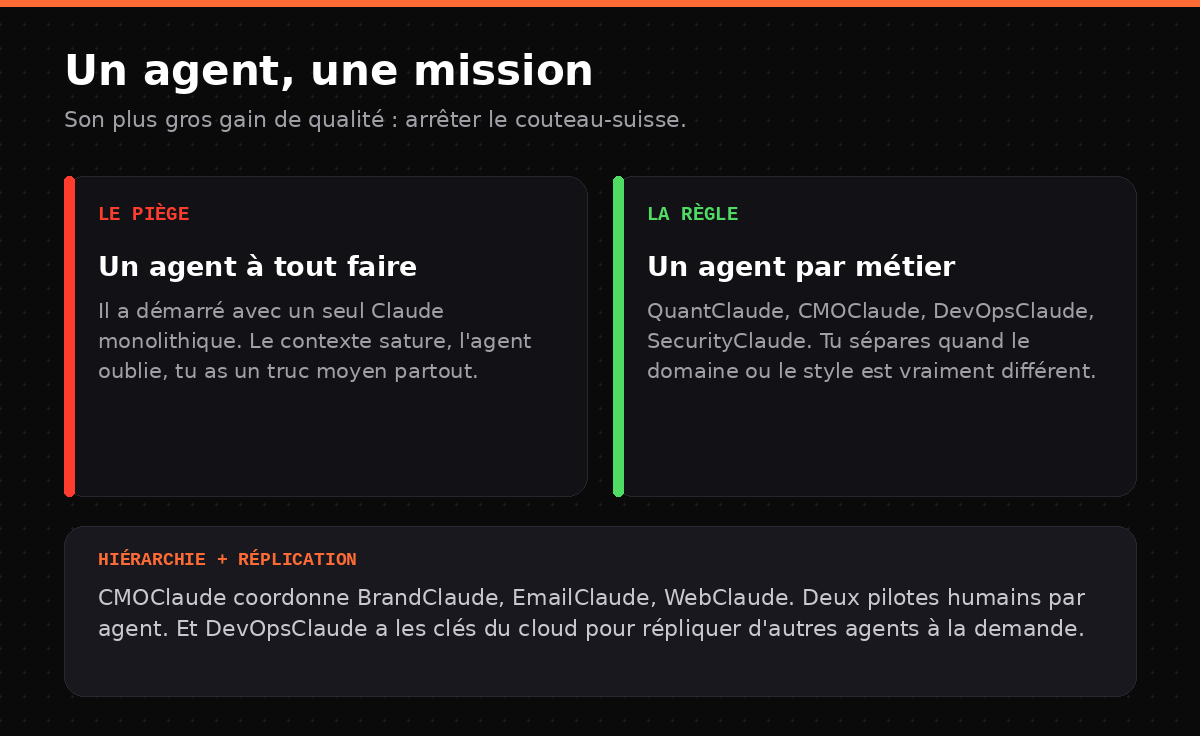 Le casting d'agents et la hiérarchie