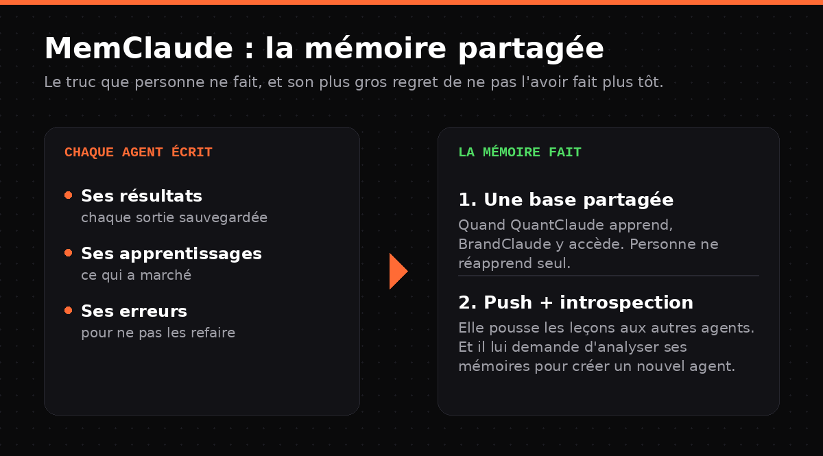 MemClaude : la mémoire partagée entre agents