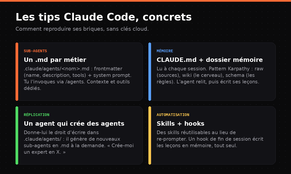 Les tips Claude Code à appliquer