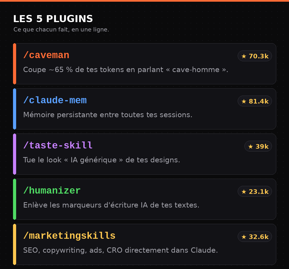 Les 5 plugins et ce que chacun fait
