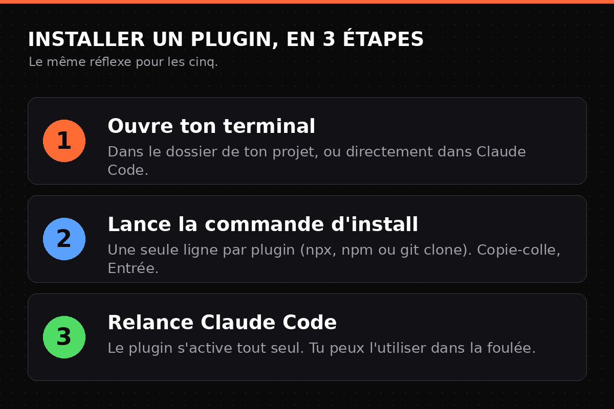 Installer un plugin en 3 étapes