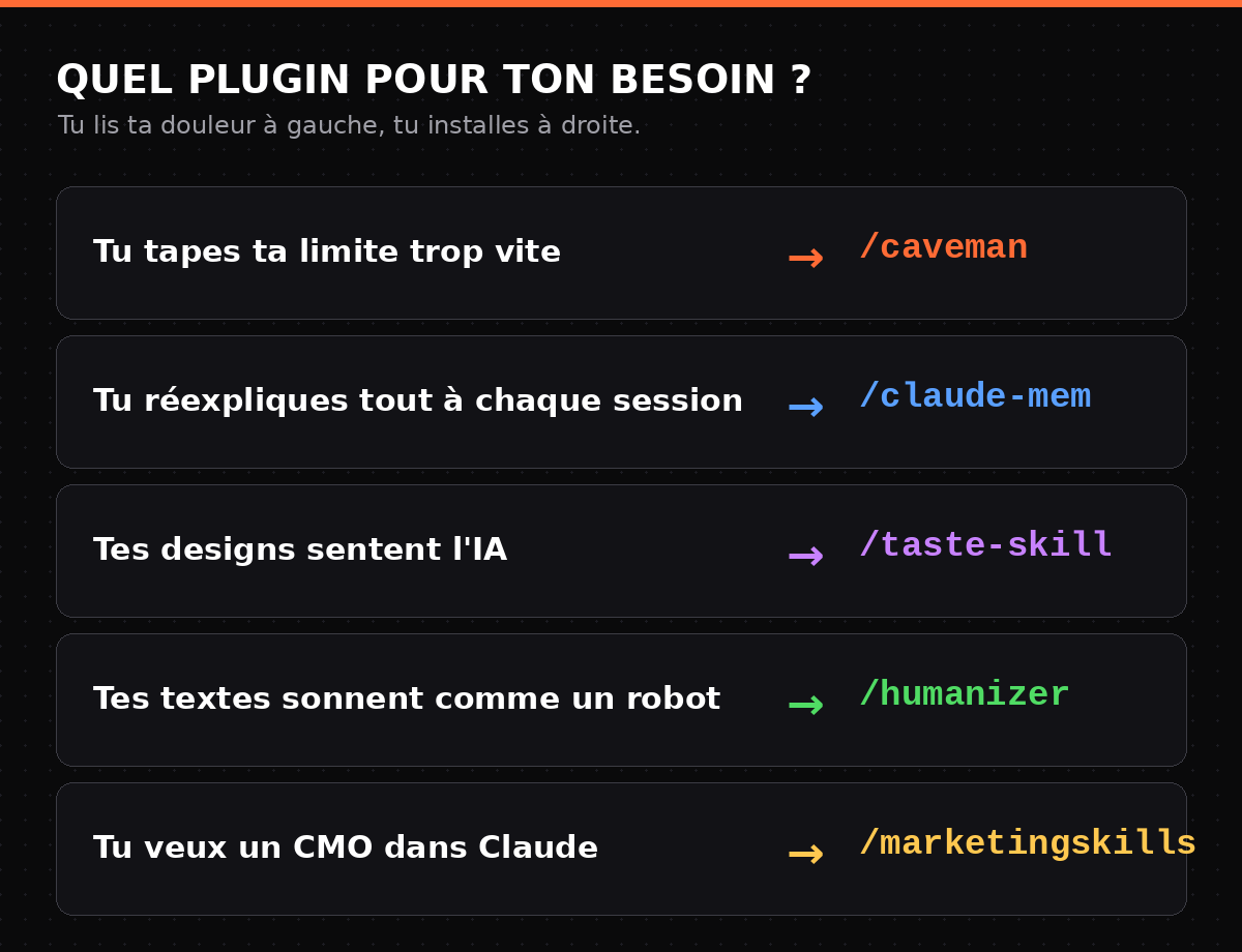 Quel plugin pour quel besoin