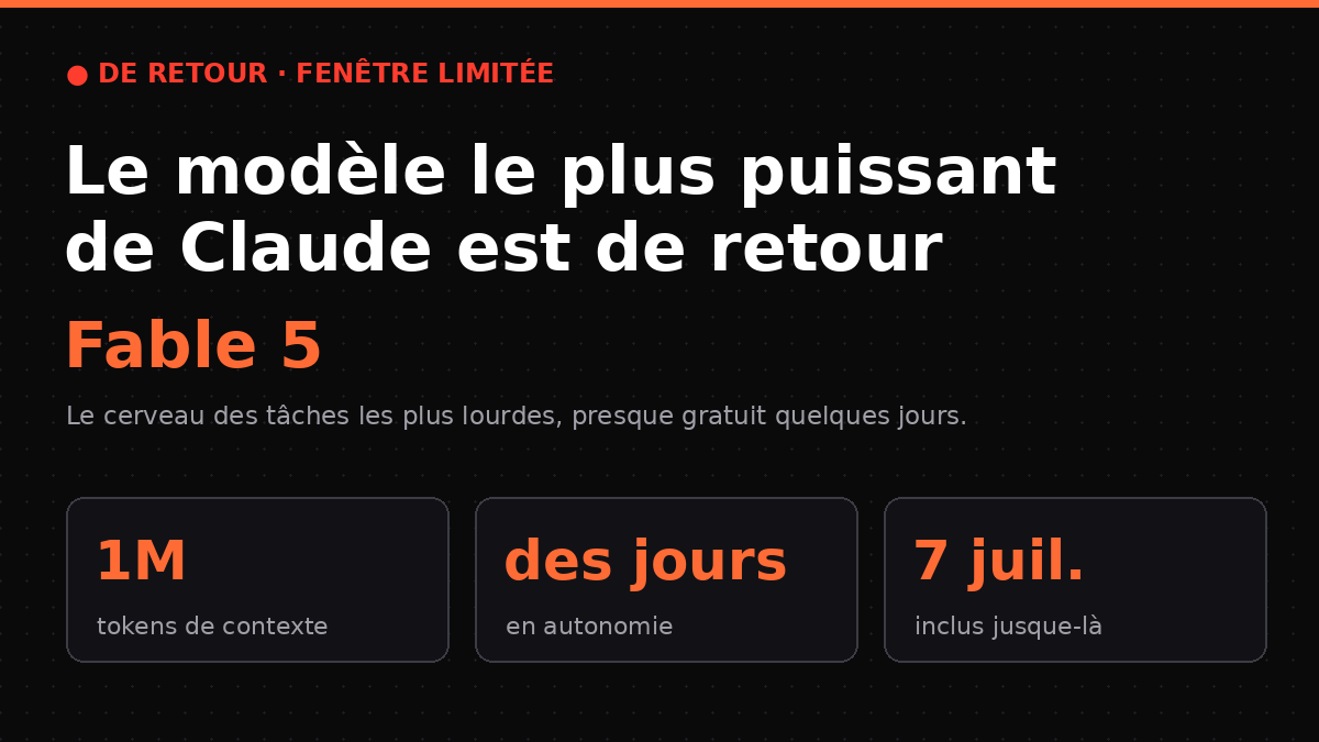 Fable 5 est de retour : ton plan pour en profiter avant le 7 juillet