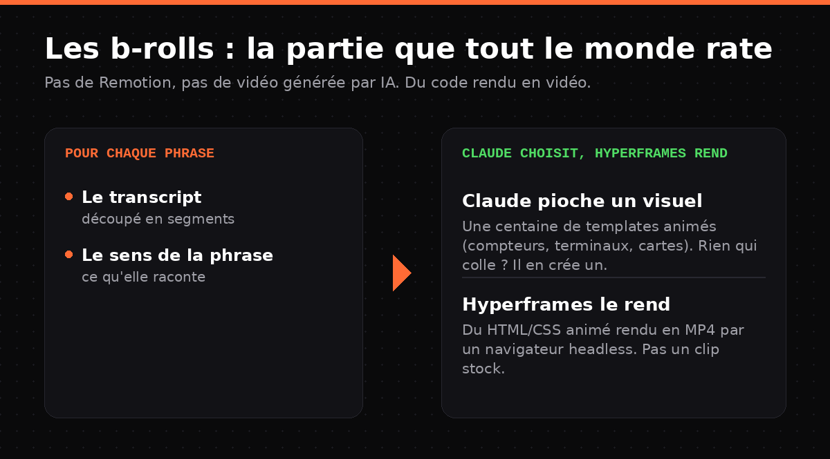 Comment se fabriquent les b-rolls