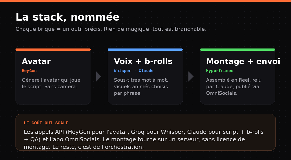 La stack complète, nommée