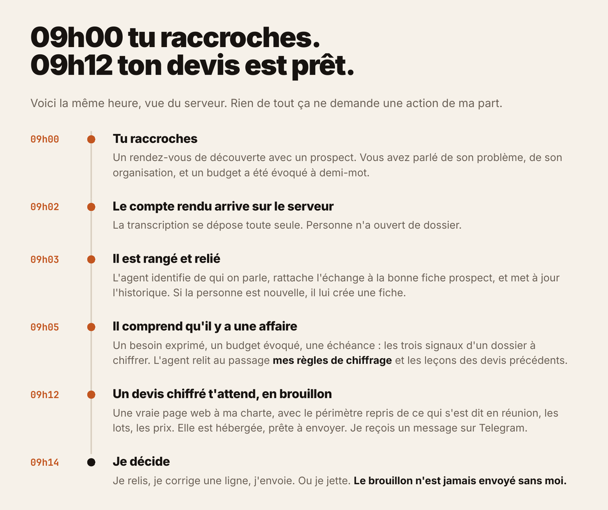 Chronologie : de la fin du rendez-vous au devis chiffré en brouillon, en douze minutes