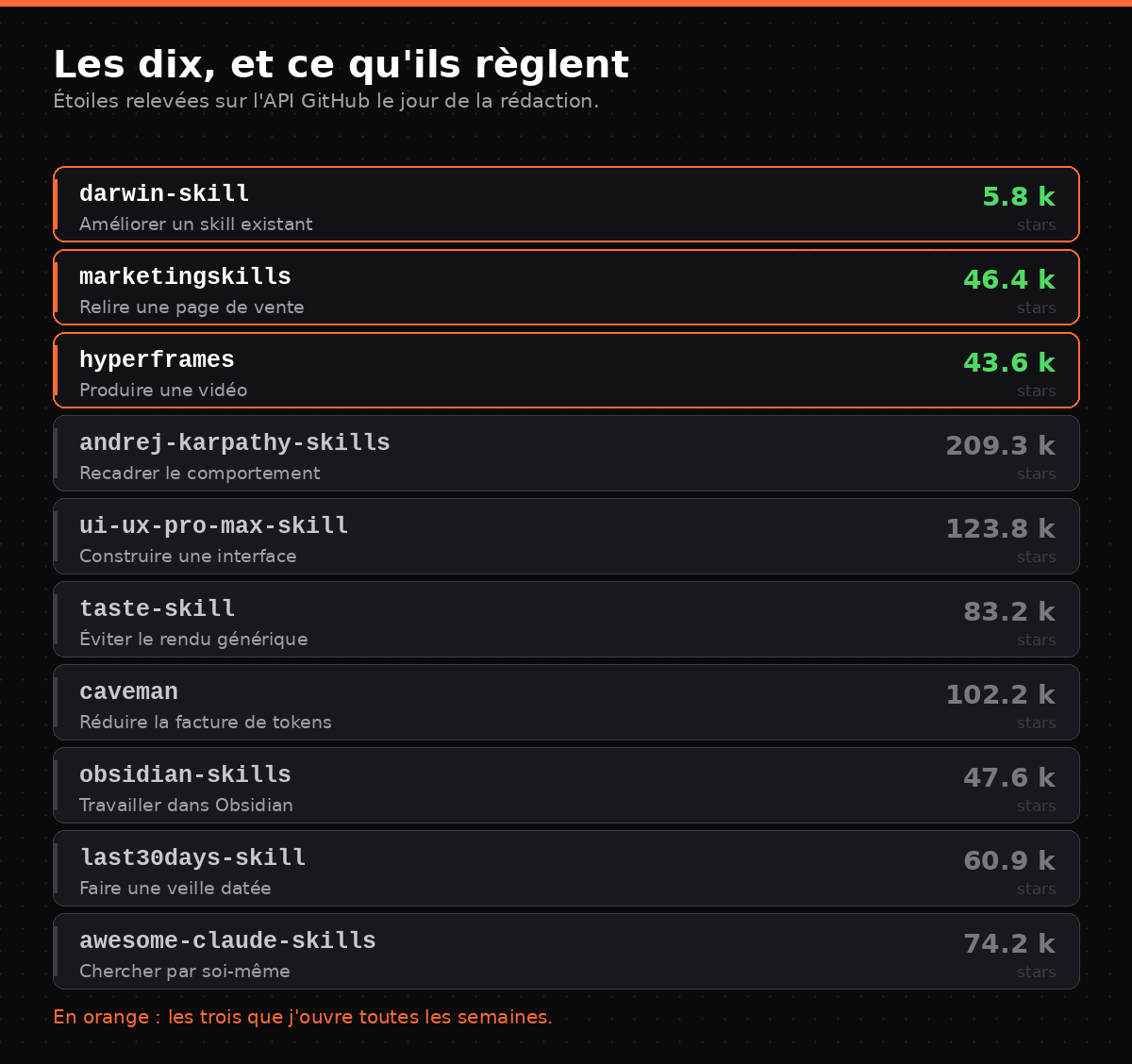Liste des dix skills avec leur nombre d'étoiles et le besoin auquel ils répondent