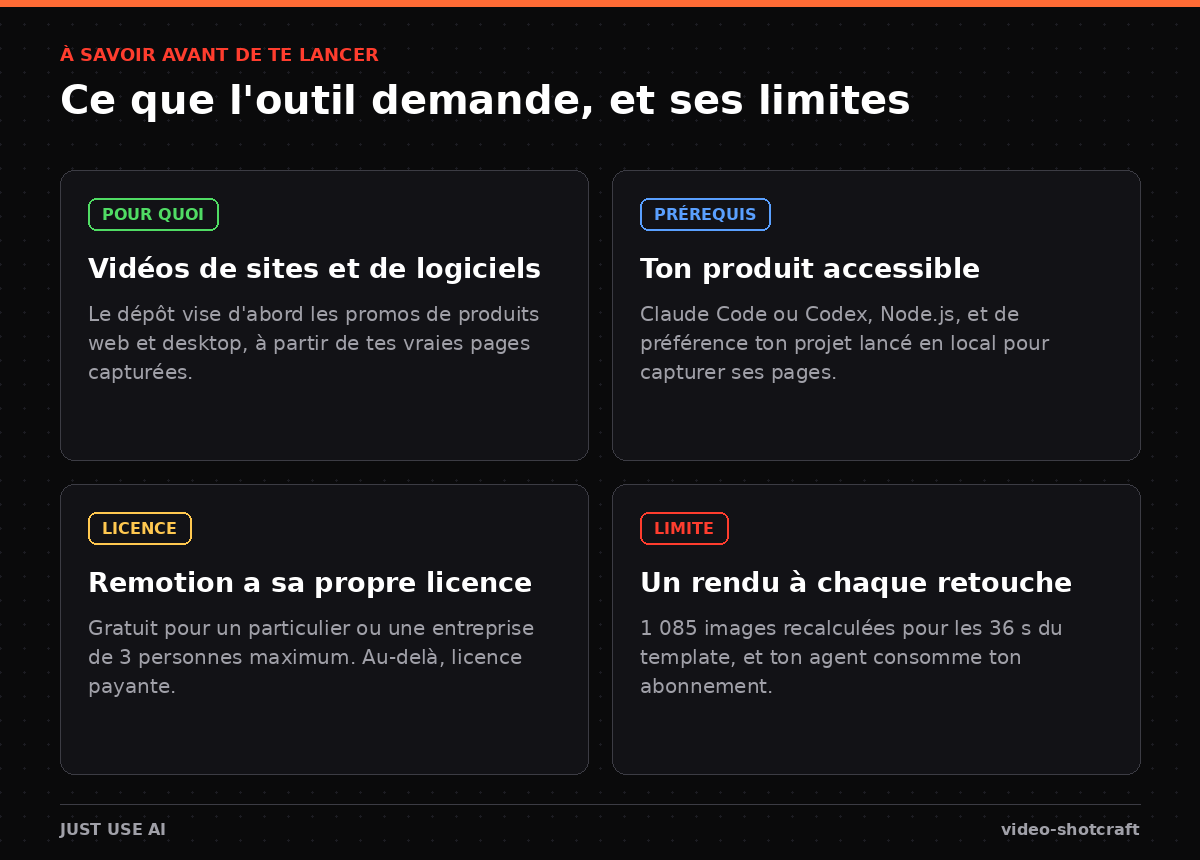 À savoir : pour les vidéos de sites et de logiciels, ton produit accessible à l'agent, la licence propre à Remotion, un rendu complet à chaque correction