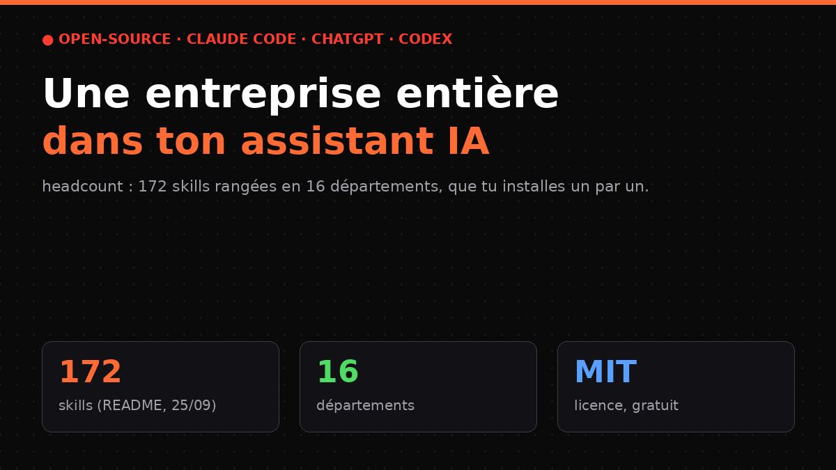 headcount : 16 départements de skills pour Claude