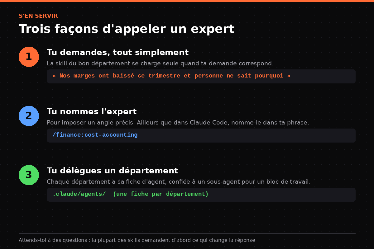 Les trois façons d'appeler une skill headcount