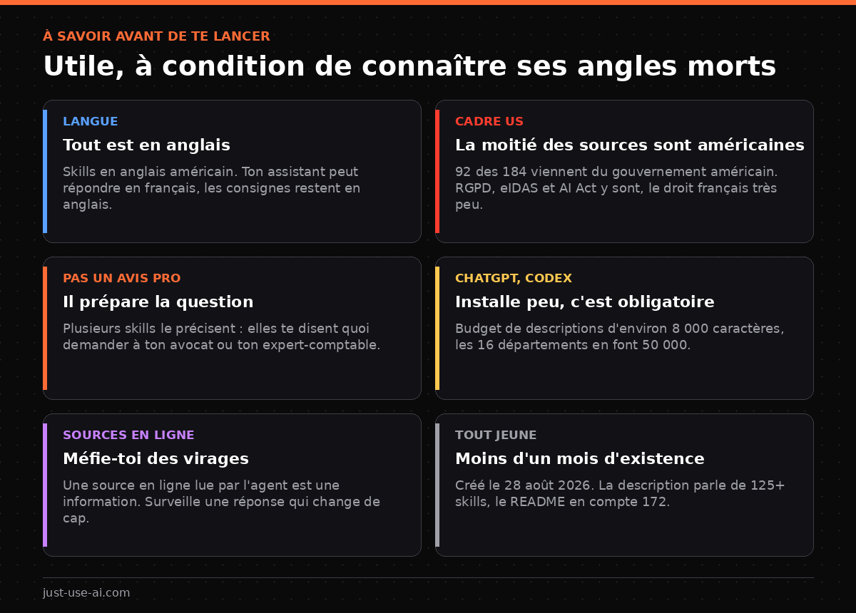 Les limites de headcount à connaître