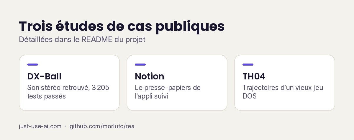 Les trois études de cas publiées : DX-Ball, Notion et TH04