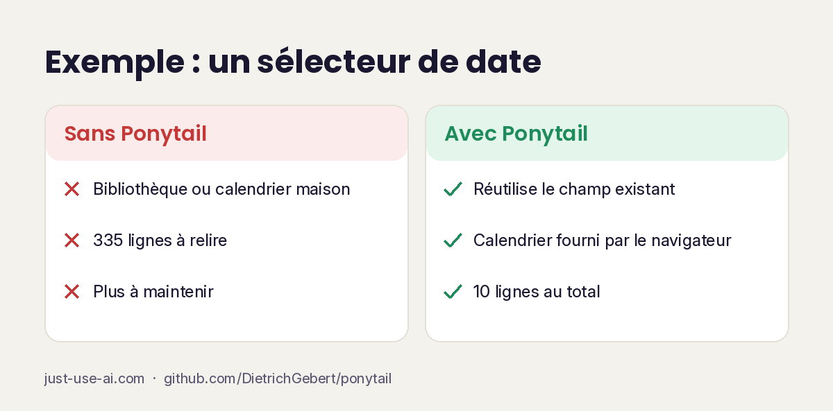 Comparaison entre un assistant sans Ponytail et un assistant avec Ponytail