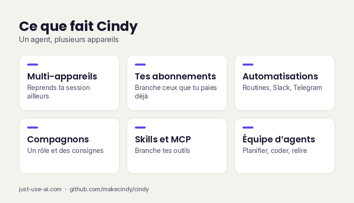 Grille des principales capacités de Cindy